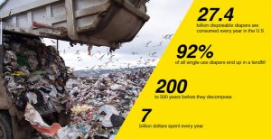 disposable diapers trash